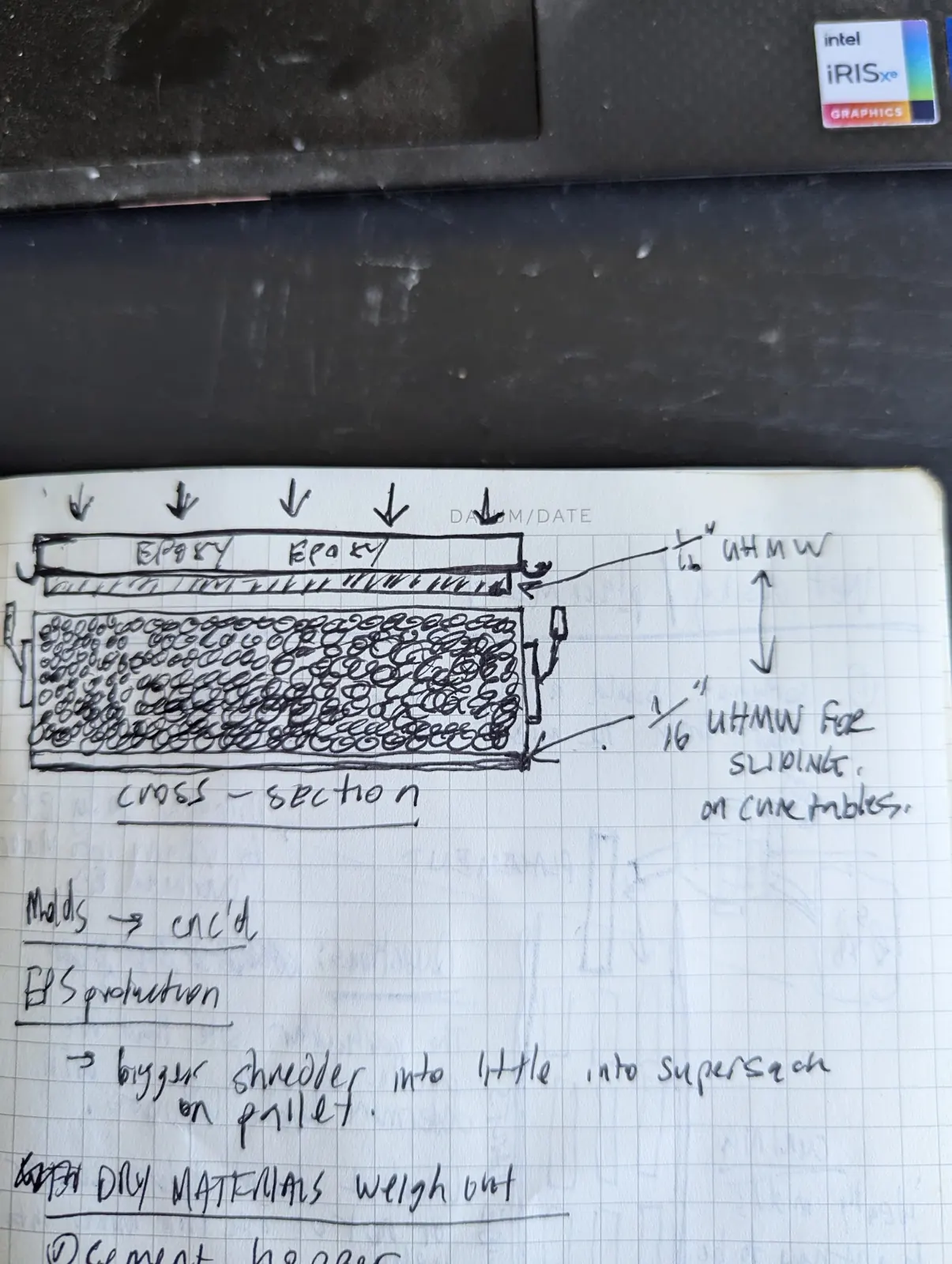Hand-drawn cross-section of a block mold with notes on materials